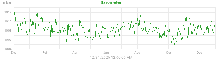 barometer